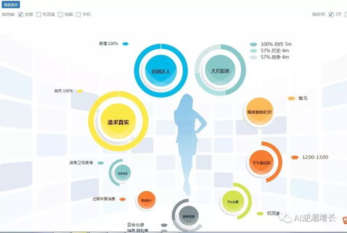 ai大數(shù)據(jù)產品經(jīng)理必懂的基礎技術