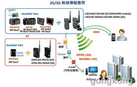 泓格科技發(fā)布新產品 wp 5147 wp 5147 od