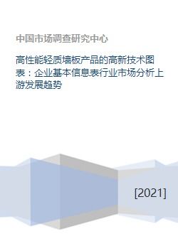 高性能輕質(zhì)墻板產(chǎn)品的高新技術(shù)圖表 企業(yè)基本信息表行業(yè)市場(chǎng)分析上游發(fā)展趨勢(shì)