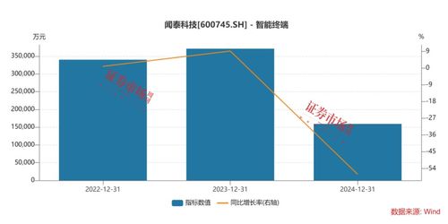 優(yōu)質(zhì)資產(chǎn)重組進行時,海光信息吸收合并中科曙光,聞泰科技出售重要資產(chǎn)