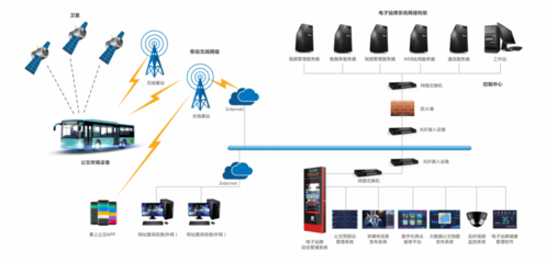 信息技術(shù)產(chǎn)品中心