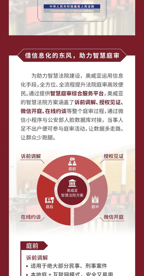 信息技術(shù)賦能 建設(shè)智慧法院3.0時代