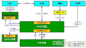 數(shù)字引擎驅(qū)動卓越 長江公司以信息化鑄就集團(tuán)管控新高度，邁向“三個一流”新征程