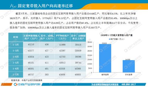 2020年7月中國通信行業經濟運行月度報告 增值電信業務發展穩中向好