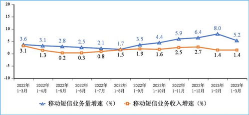 官宣 一季度通信業穩增長，基礎電信業務展現強勁韌性